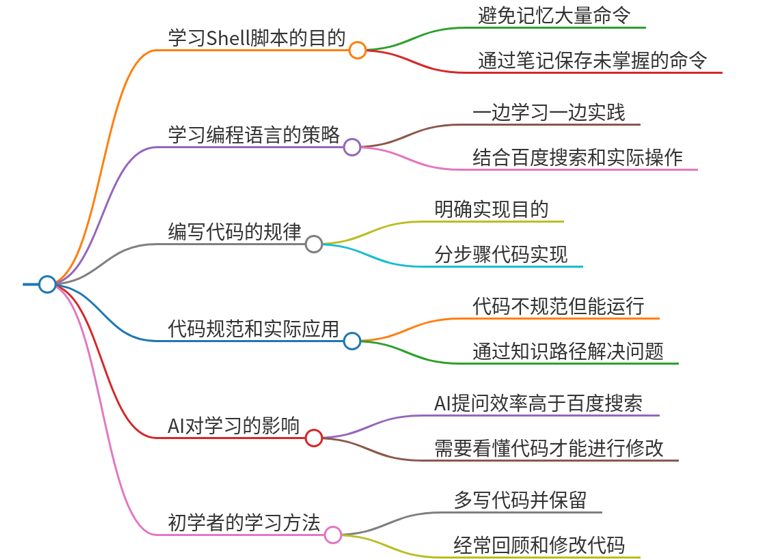 知识本身是没有多少价值的，而知识的路径是一定有价值的